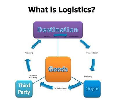 Cygnet Logistics cc  - Mission Statement